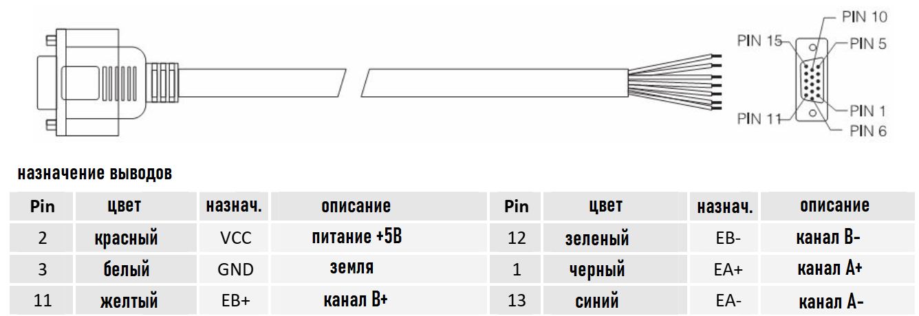 Leadshine_CableM-BMхM0_draw.0