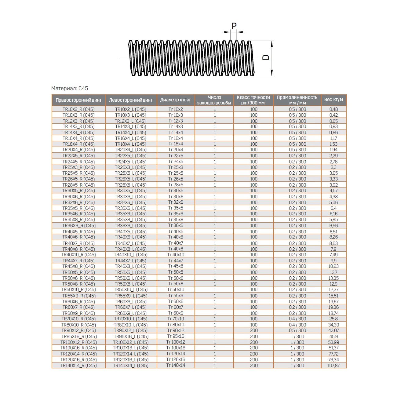 ARTNC_TRxxXxx_R(C45)_all_draw.0