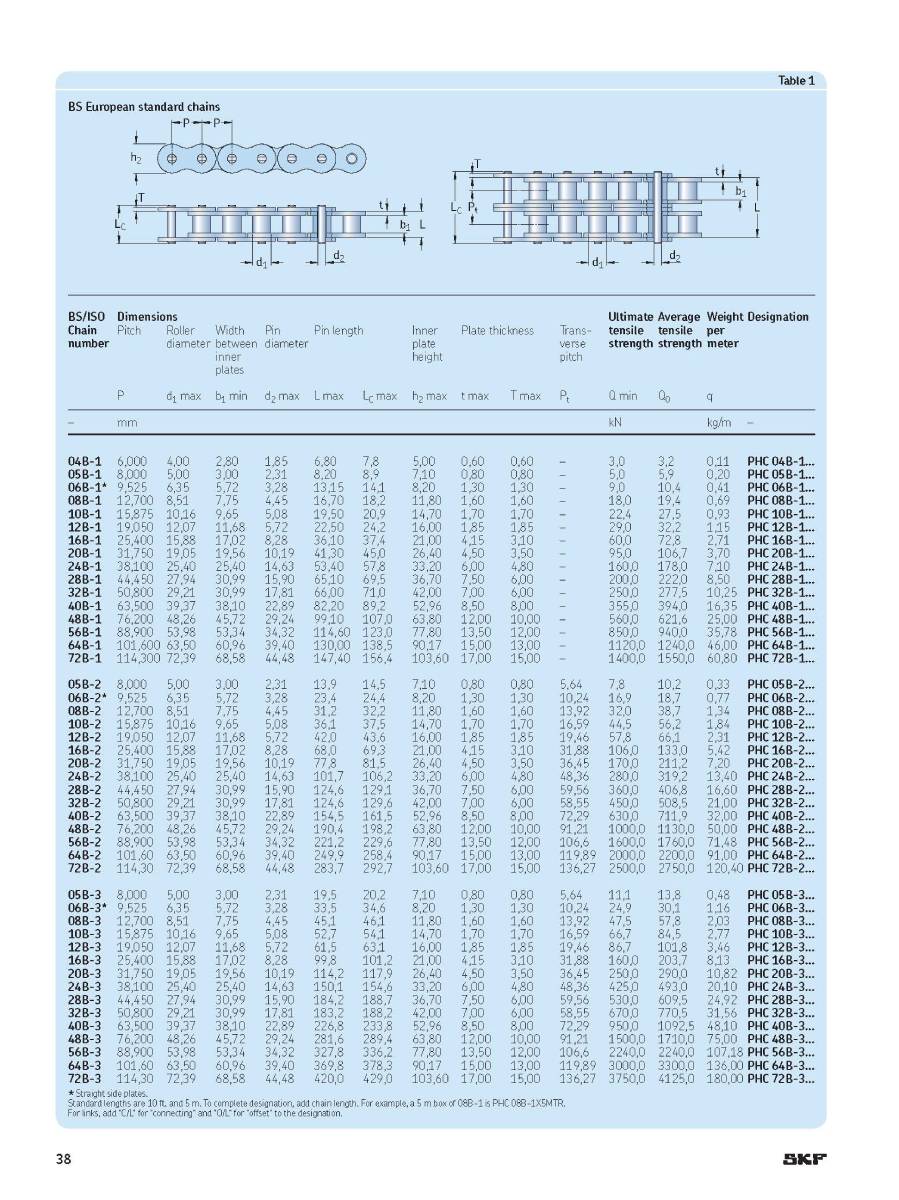 PHC 05B - 40B