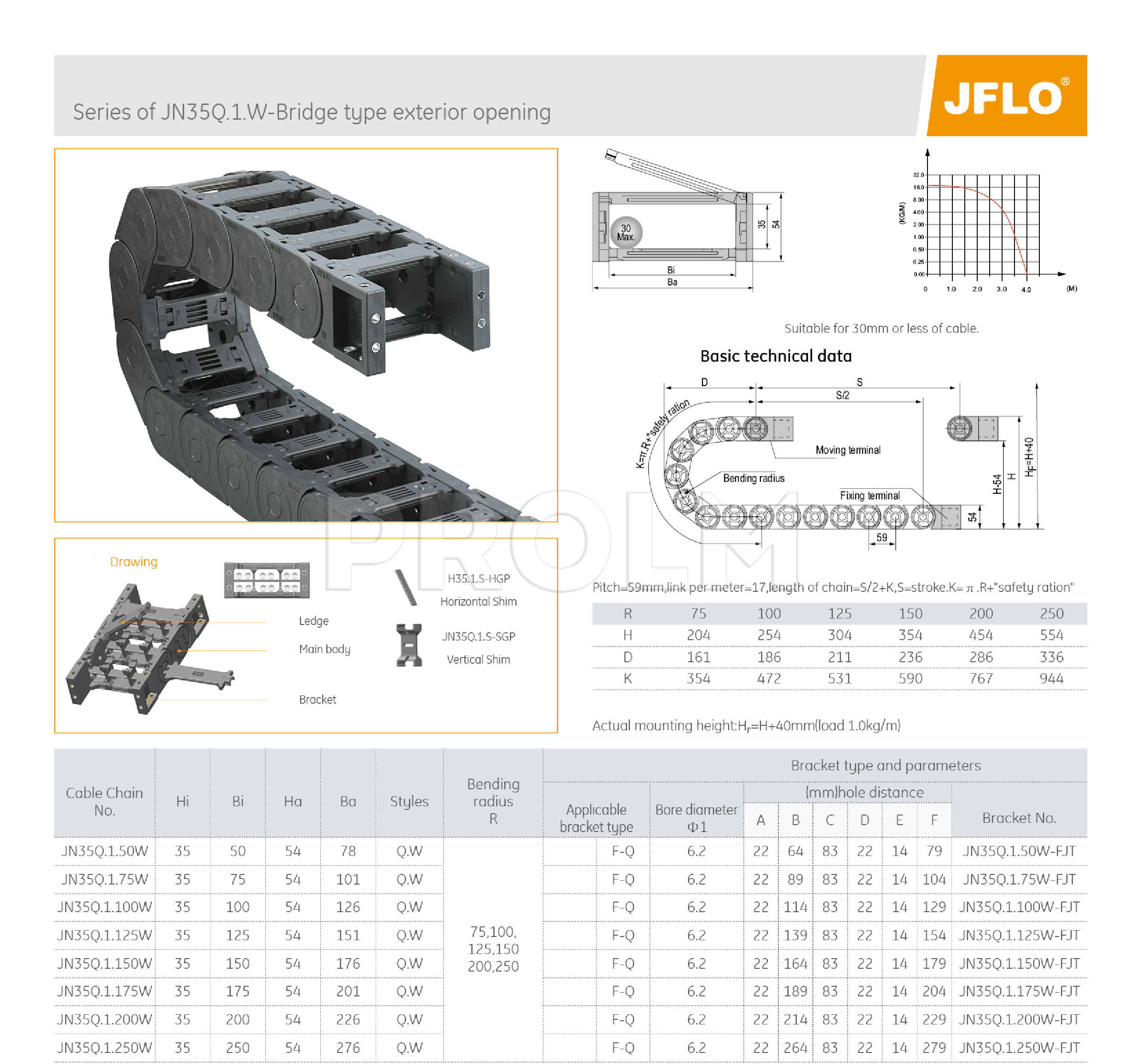 Гибкий кабель-канал JFLO JN35Q.1.50W75 (35x50;R=75, bridge type exterior opening)