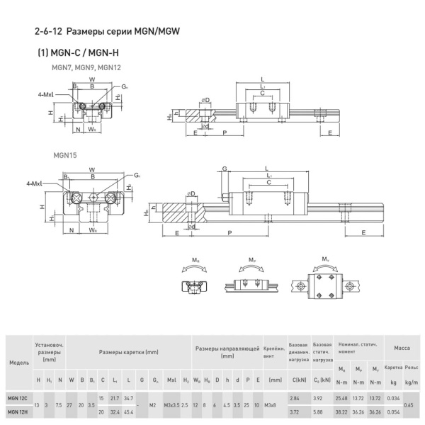 mgn12c mgn12h_img1